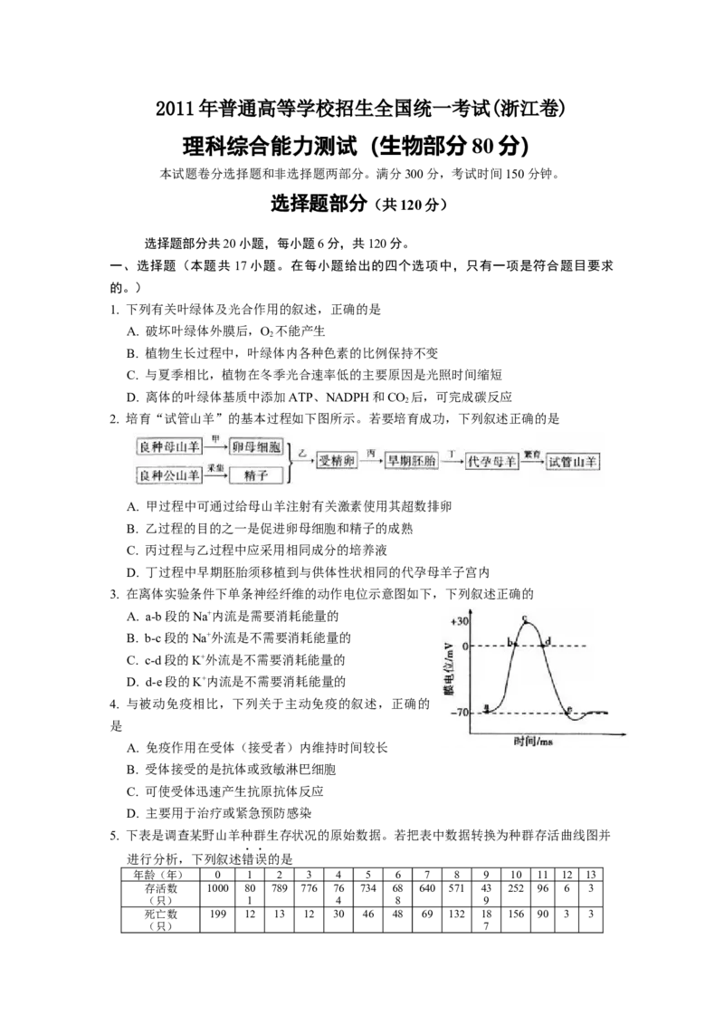 《2011年浙江省高考生物（原卷版）(1)_高考一二三轮复习_生物_2027年高考生物专项_2008年-2026年生物高考真题-G427_2008-2020年高考_地方卷_浙江高考生物08-21_A4word版》第1页预览