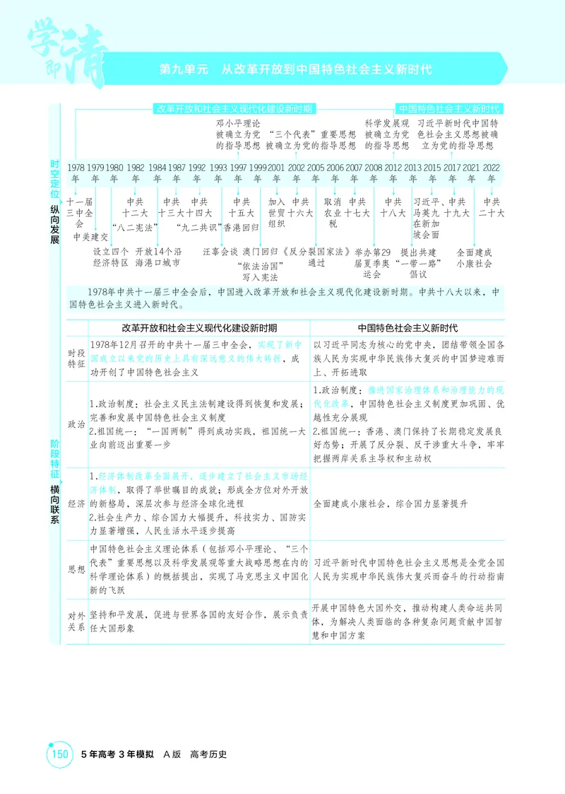 《1_精讲册-第九单元　从改革开放到中国特色社会主义新时代_2026版教学资源包_202653高考总复习A版_山东版_2026版.山东版.选考总复习.历史.5·3A版_二、教师用书PDF_第二部分中国近现代史》第1页预览