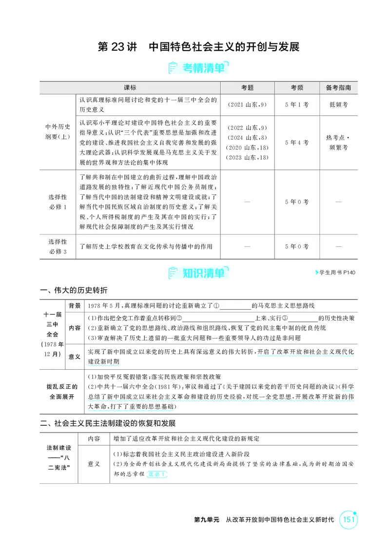 《1_精讲册-第九单元　从改革开放到中国特色社会主义新时代_2026版教学资源包_202653高考总复习A版_山东版_2026版.山东版.选考总复习.历史.5·3A版_二、教师用书PDF_第二部分中国近现代史》第2页预览