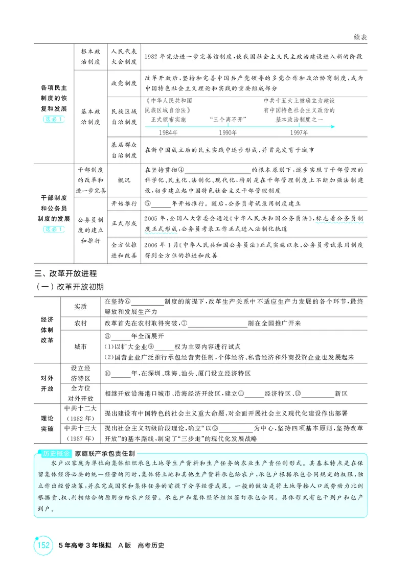 《1_精讲册-第九单元　从改革开放到中国特色社会主义新时代_2026版教学资源包_202653高考总复习A版_山东版_2026版.山东版.选考总复习.历史.5·3A版_二、教师用书PDF_第二部分中国近现代史》第3页预览