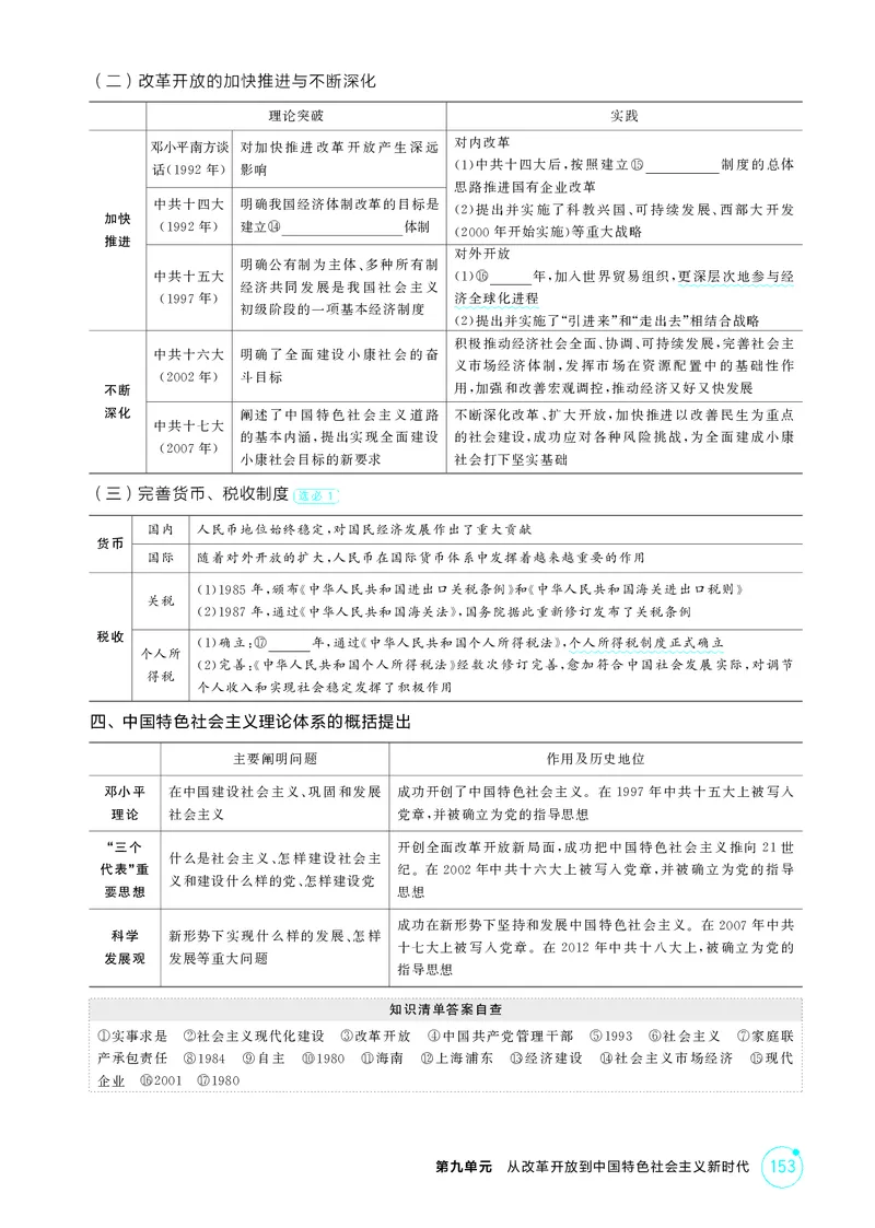 《1_精讲册-第九单元　从改革开放到中国特色社会主义新时代_2026版教学资源包_202653高考总复习A版_山东版_2026版.山东版.选考总复习.历史.5·3A版_二、教师用书PDF_第二部分中国近现代史》第4页预览