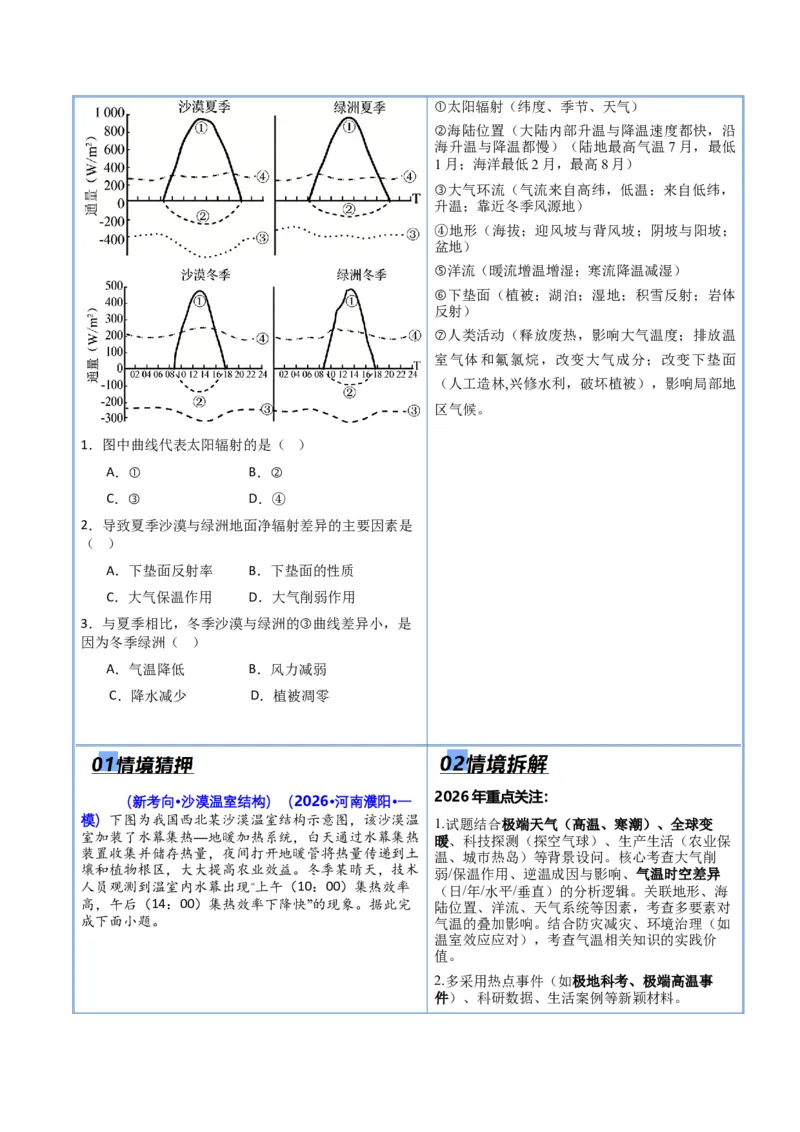 《猜押02气候与天气系统（原卷版）_地理_2026年-地理高考专项复习_2026年高考地理终极冲刺讲练测（全国通用）-G459_2026版》第2页预览