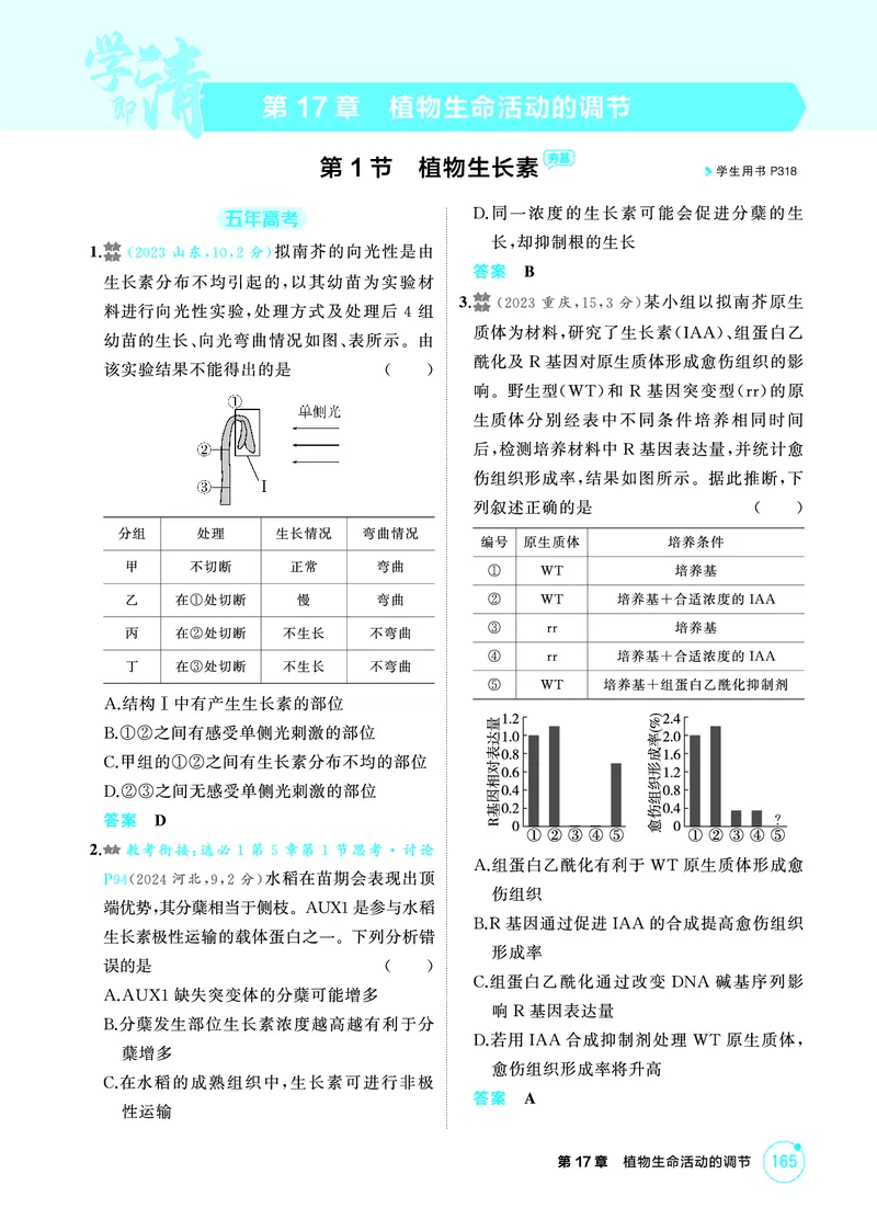 《1_精练册PDF-第17章植物生命活动的调节_2026版教学资源包_202653高考总复习A版_山东版_2026版.山东版.选考总复习.生物.5·3A版_第3部分稳态与调节_第17章植物生命活动的调节_1_精练册PDF》第1页预览