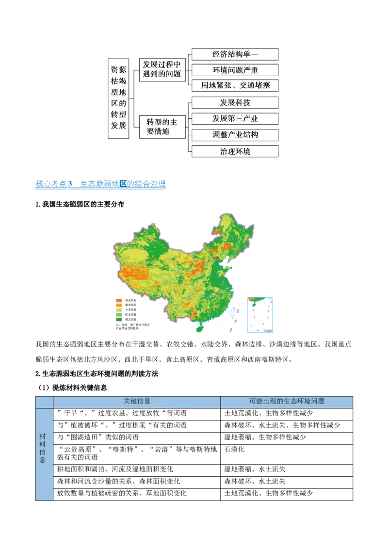 《清单03考前必背区域与区域发展9个核心考点（抢分清单）2026年高考地理终极冲刺讲练测_地理_2026年-地理高考专项复习_2026年高考地理抢分秘籍（新高考专用）-G221_2026版》第10页预览