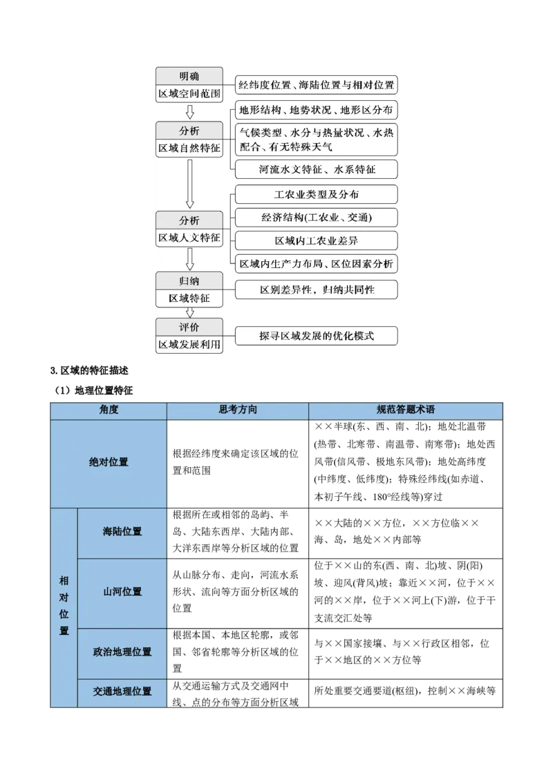 《清单03考前必背区域与区域发展9个核心考点（抢分清单）2026年高考地理终极冲刺讲练测_地理_2026年-地理高考专项复习_2026年高考地理抢分秘籍（新高考专用）-G221_2026版》第2页预览