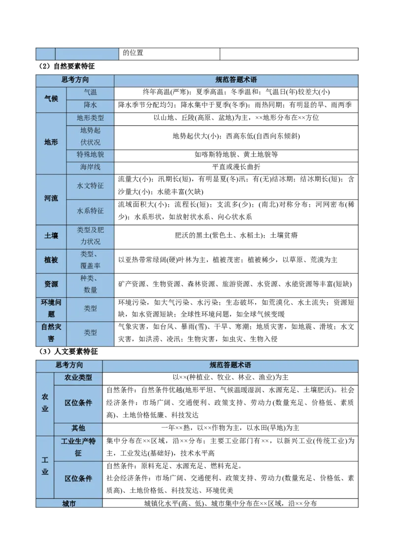 《清单03考前必背区域与区域发展9个核心考点（抢分清单）2026年高考地理终极冲刺讲练测_地理_2026年-地理高考专项复习_2026年高考地理抢分秘籍（新高考专用）-G221_2026版》第3页预览