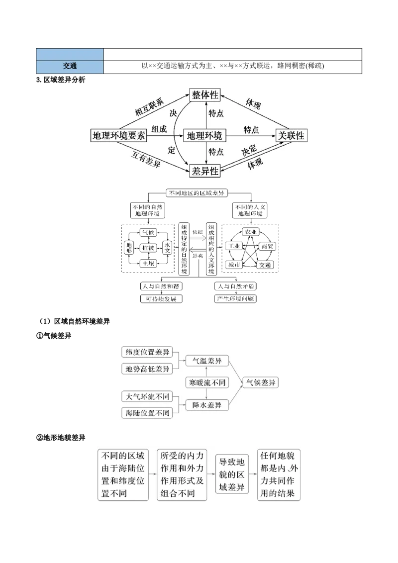 《清单03考前必背区域与区域发展9个核心考点（抢分清单）2026年高考地理终极冲刺讲练测_地理_2026年-地理高考专项复习_2026年高考地理抢分秘籍（新高考专用）-G221_2026版》第4页预览