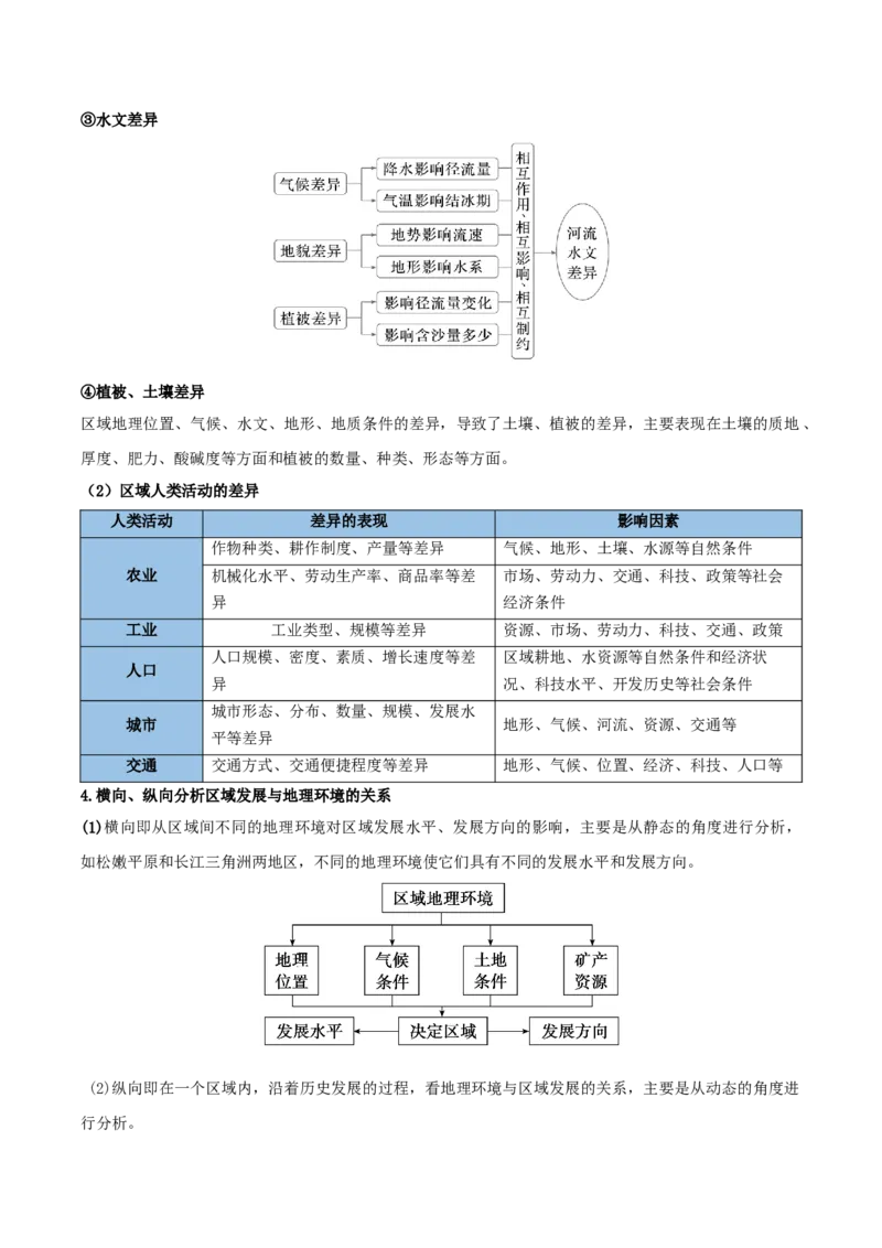 《清单03考前必背区域与区域发展9个核心考点（抢分清单）2026年高考地理终极冲刺讲练测_地理_2026年-地理高考专项复习_2026年高考地理抢分秘籍（新高考专用）-G221_2026版》第5页预览