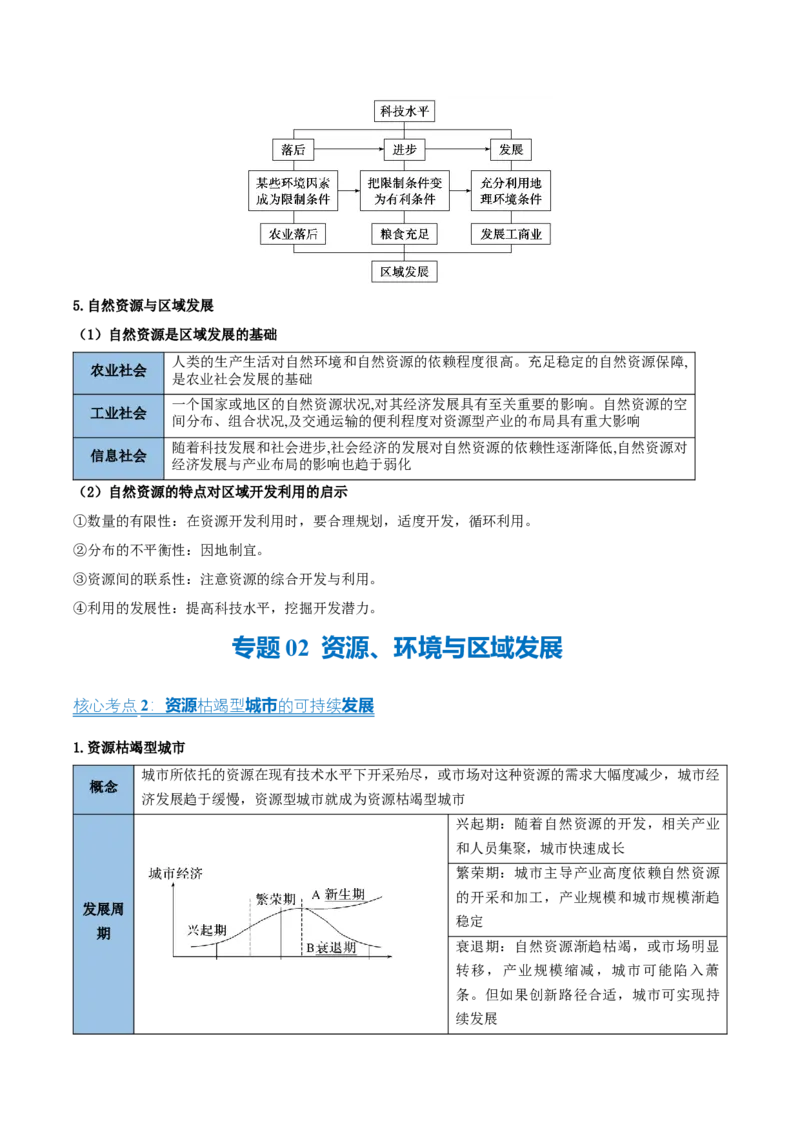 《清单03考前必背区域与区域发展9个核心考点（抢分清单）2026年高考地理终极冲刺讲练测_地理_2026年-地理高考专项复习_2026年高考地理抢分秘籍（新高考专用）-G221_2026版》第6页预览