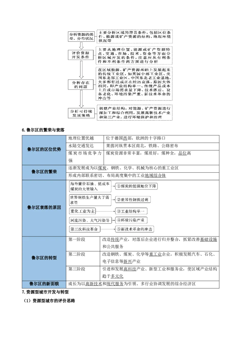 《清单03考前必背区域与区域发展9个核心考点（抢分清单）2026年高考地理终极冲刺讲练测_地理_2026年-地理高考专项复习_2026年高考地理抢分秘籍（新高考专用）-G221_2026版》第8页预览