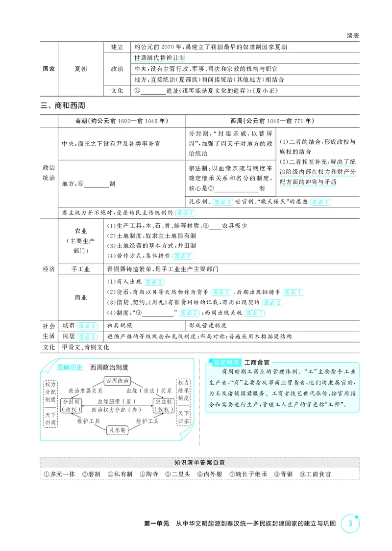 《1_精讲册-第一单元　从中华文明起源到秦汉统一多民族封建国家的建立与巩固_2026版教学资源包_202653高考总复习A版_山东版_2026版.山东版.选考总复习.历史.5·3A版_二、教师用书PDF_2_精讲册PDF》第3页预览