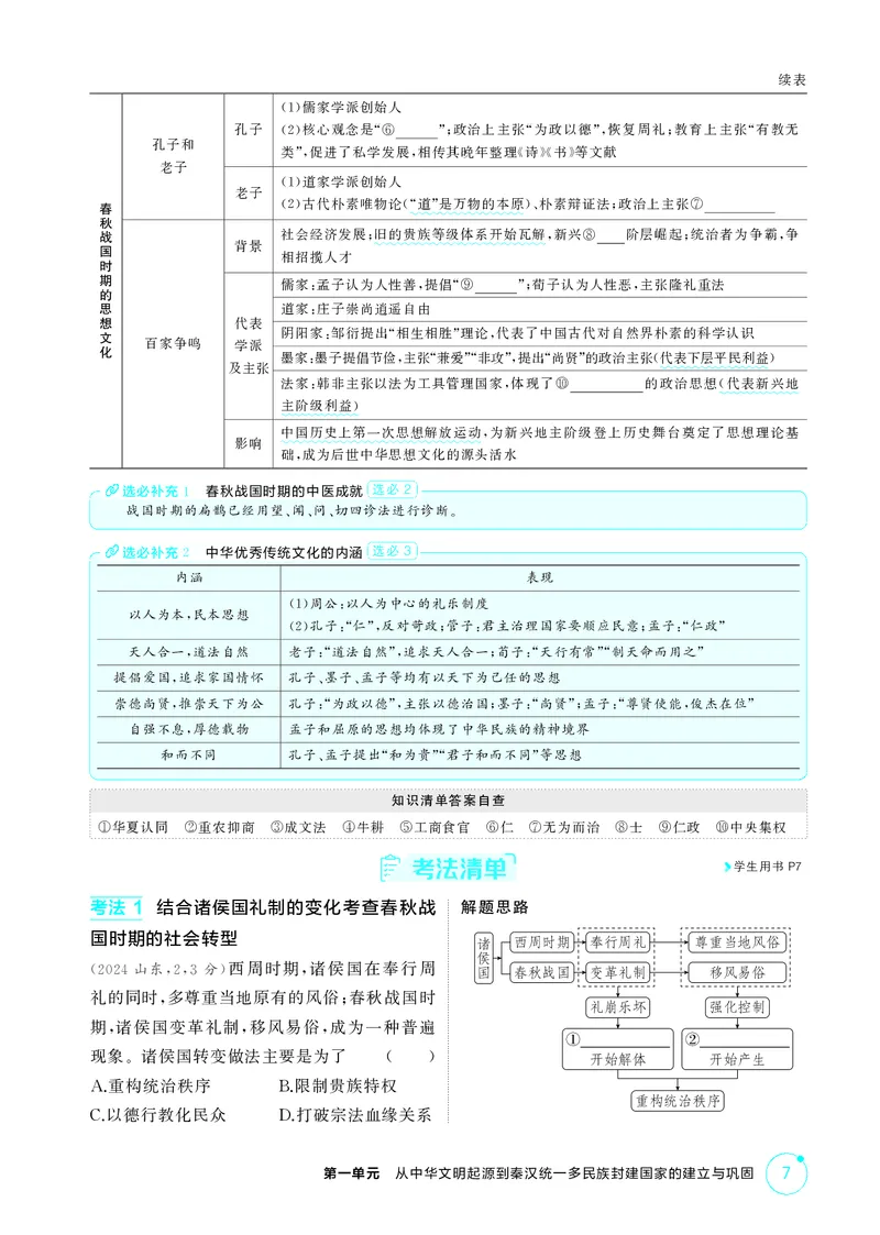 《1_精讲册-第一单元　从中华文明起源到秦汉统一多民族封建国家的建立与巩固_2026版教学资源包_202653高考总复习A版_山东版_2026版.山东版.选考总复习.历史.5·3A版_二、教师用书PDF_2_精讲册PDF》第7页预览