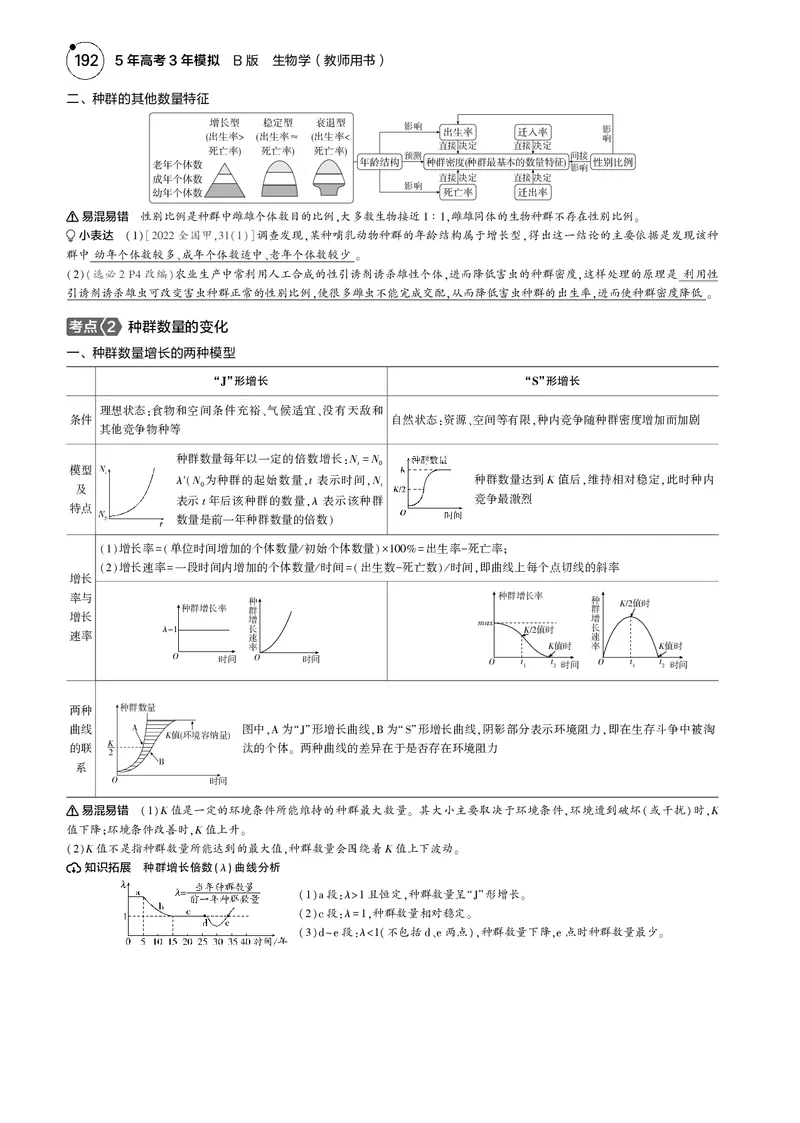 《5_2025版5·3B版新高考版教师用书PDF_2025版教学资源包_（总复习系列）2025版《5年高考3年模拟》新高考版B版（⭐全科）_2025版.新高考新教材版.选考总复习.生物.5·3B版_1_专题资料包_956》第2页预览