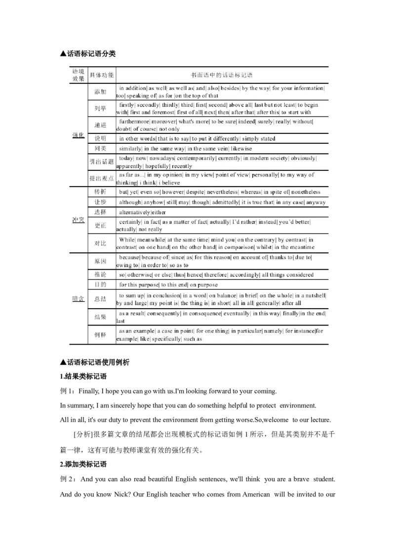《06如何在写作中使用话语标记语-(通用版)_英语(2)_一轮复习_2024年_2024年高考英语一轮复习应用文写作失误分析+应对策略(通用版)_资料》第3页预览