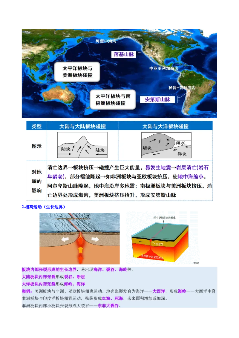 《第14讲板块运动、构造运动及其地貌（复习讲义）（全国通用）（学生版）_地理_2026年_2026年高考地理一轮复习讲义+练习+课件（新教材新高考）-G55_2026版_专题05地表形态的塑造》第6页预览