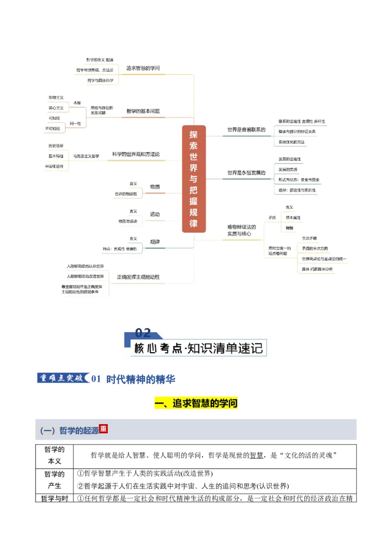 《第一单元探索世界与把握规律（知识清单）（全国通用）_zheng治_2026年_2026年高考政治一轮复习知识清单（全国通用）-G56_2026版》第2页预览