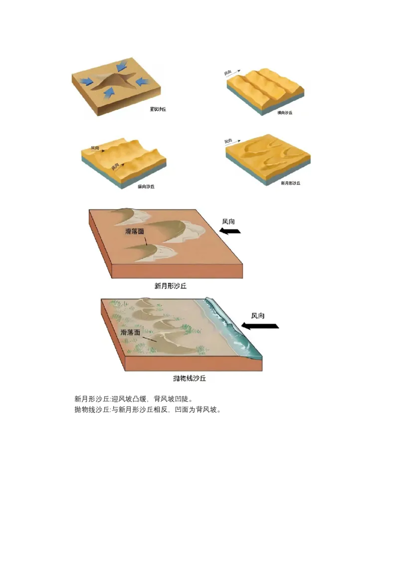 《高频考点85沙丘地貌_地理_2026年-地理高考专项复习_42026年高考地理高频考点专项突破思维导图+解题技巧+专项突破》第9页预览