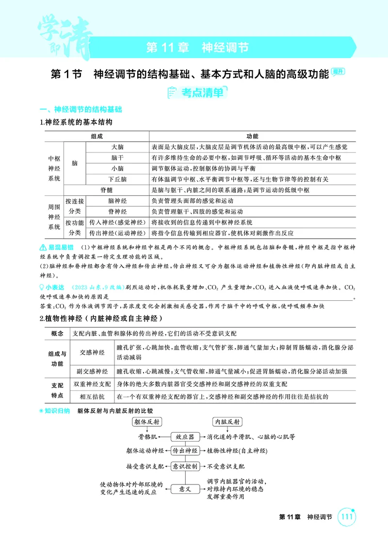 《1_精讲册-第11章神经调节_2026版教学资源包_202653高考总复习A版_浙江版_2026版.浙江版.选考总复习.生物.5·3A版_第3部分稳态与调节_第11章神经调节_2_精讲册PDF》第1页预览