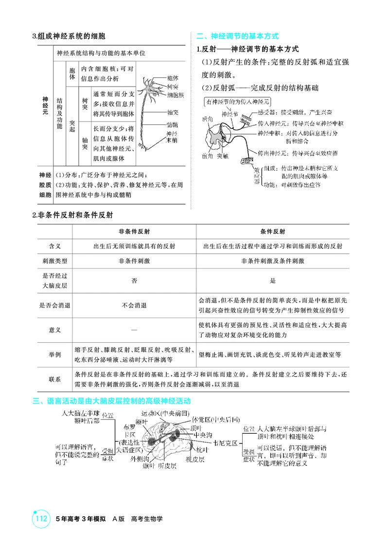 《1_精讲册-第11章神经调节_2026版教学资源包_202653高考总复习A版_浙江版_2026版.浙江版.选考总复习.生物.5·3A版_第3部分稳态与调节_第11章神经调节_2_精讲册PDF》第2页预览