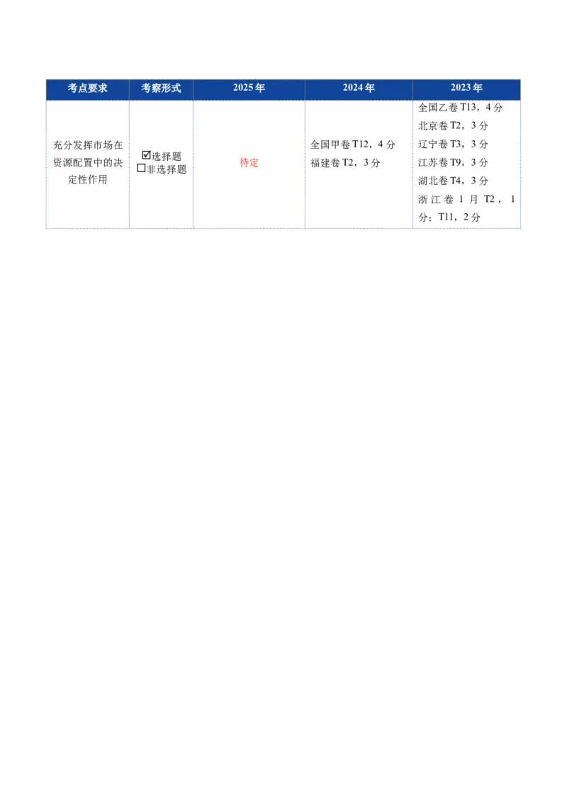 《第02课我国的社会主义市场经济体制（复习讲义）（全国通用）（学生版）_zheng治_2026年_2026年高考政治一轮复习讲义+练习+课件（新教材新高考）-G55_2026版_必修2》第3页预览
