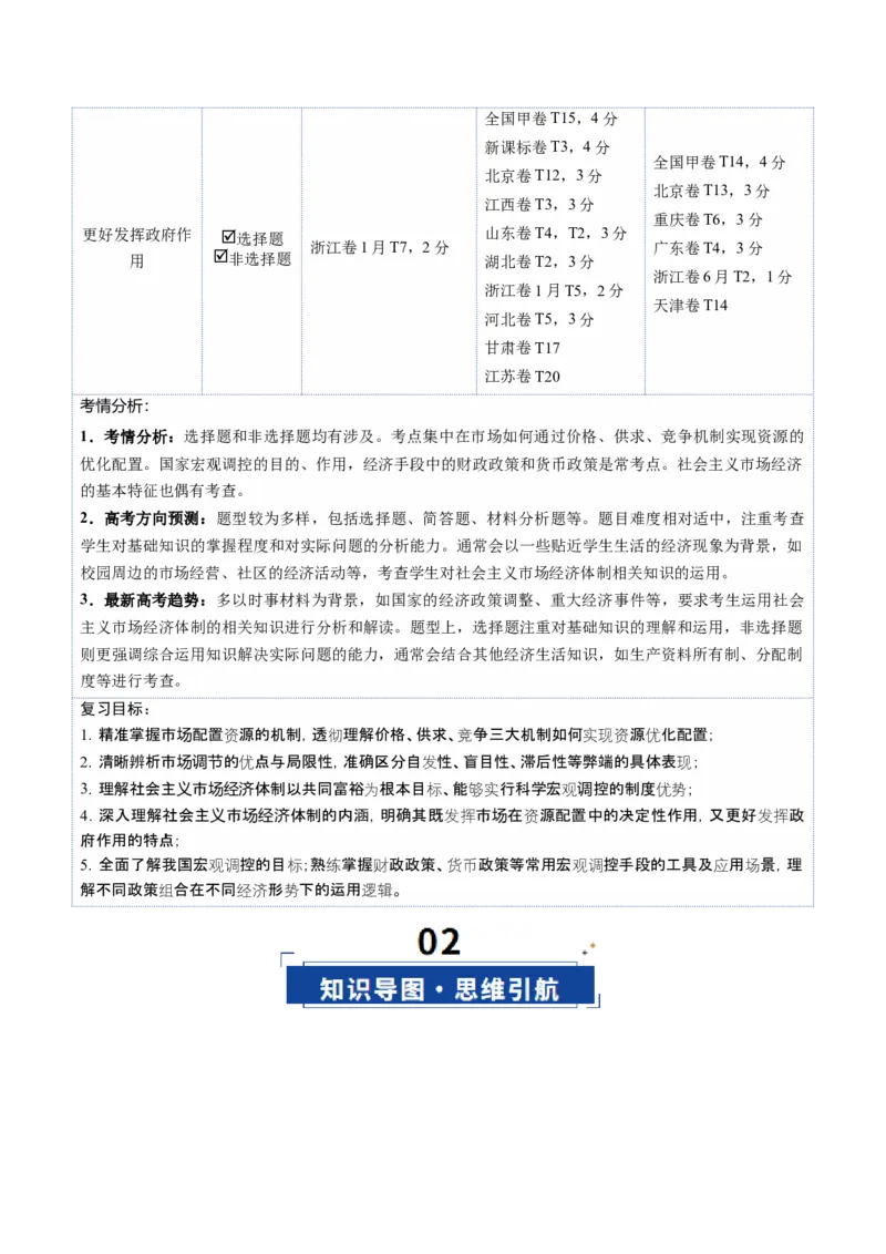 《第02课我国的社会主义市场经济体制（复习讲义）（全国通用）（学生版）_zheng治_2026年_2026年高考政治一轮复习讲义+练习+课件（新教材新高考）-G55_2026版_必修2》第4页预览