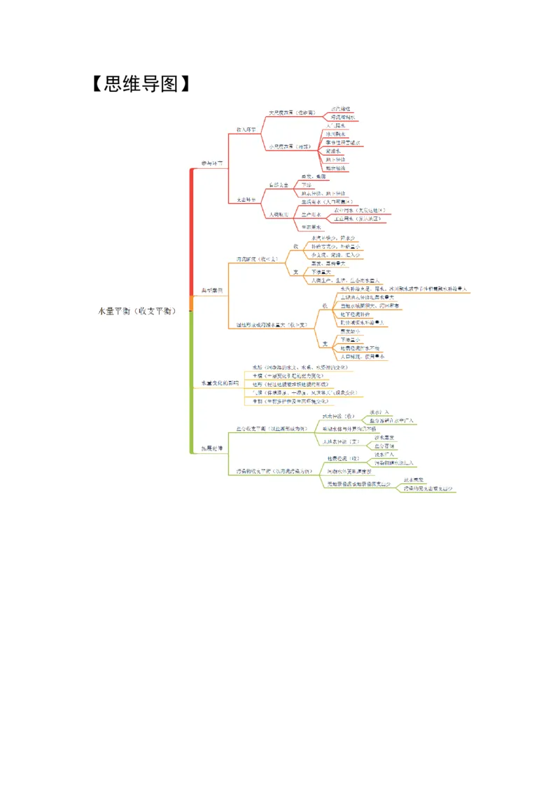 《17.高考地理一轮专题复习——水量平衡_地理_2026年_2026年高考地理一轮专题复习专项训练-G351_资料》第3页预览