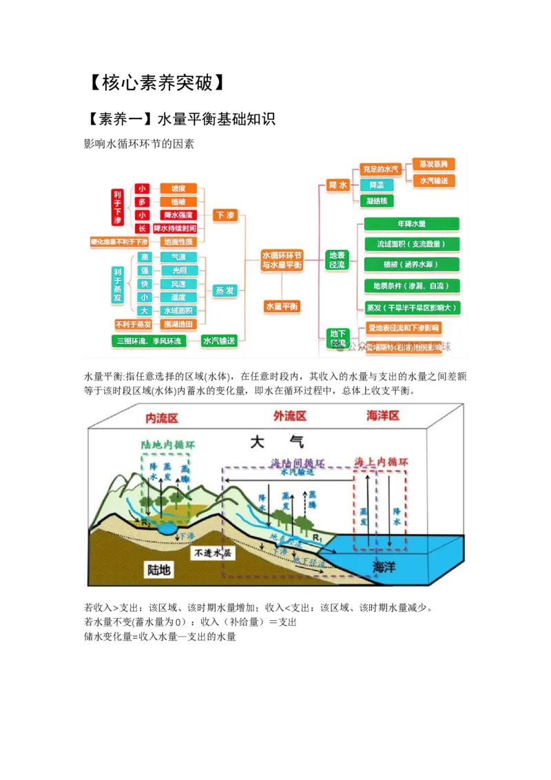 《17.高考地理一轮专题复习——水量平衡_地理_2026年_2026年高考地理一轮专题复习专项训练-G351_资料》第4页预览