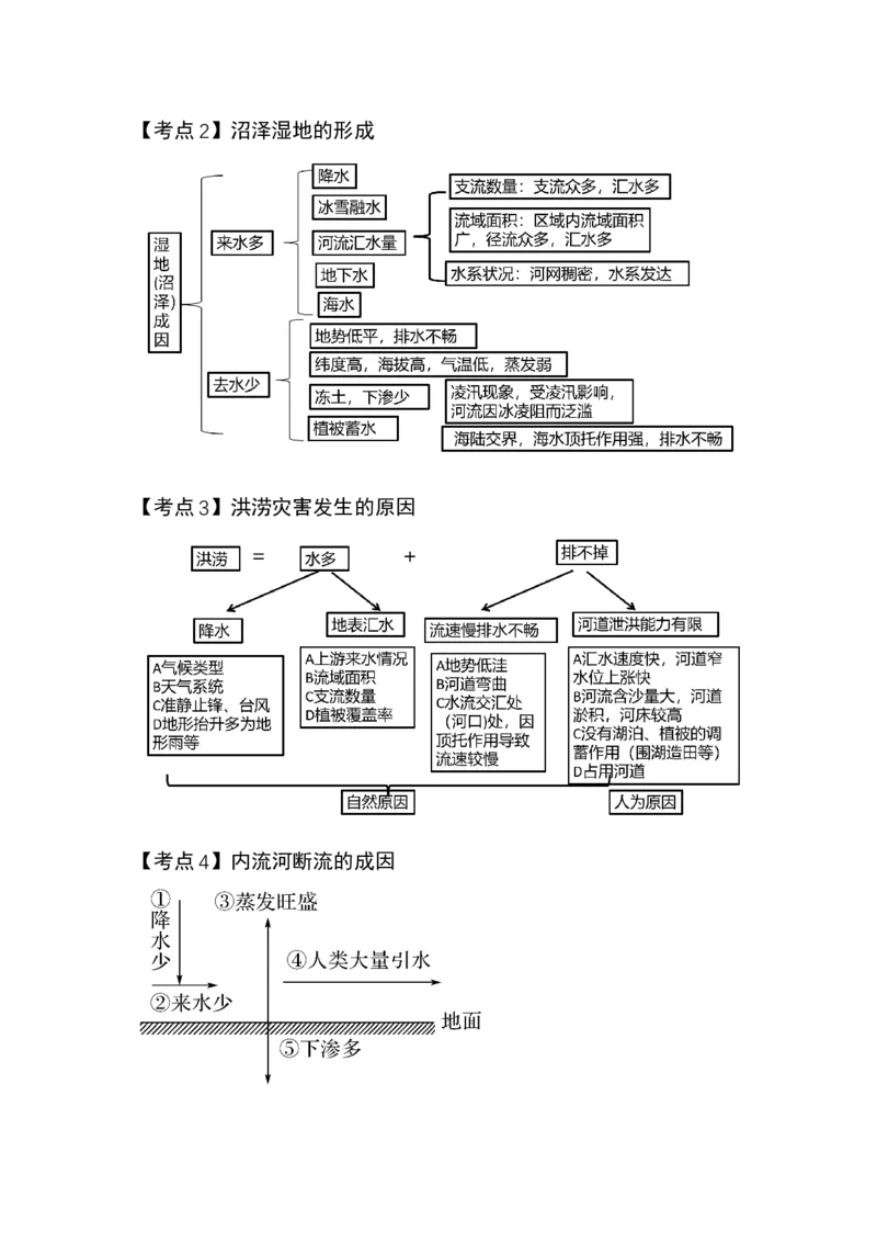 《17.高考地理一轮专题复习——水量平衡_地理_2026年_2026年高考地理一轮专题复习专项训练-G351_资料》第7页预览