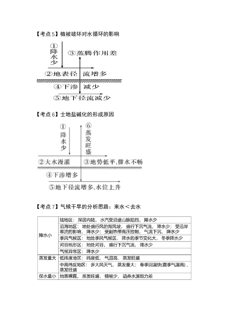 《17.高考地理一轮专题复习——水量平衡_地理_2026年_2026年高考地理一轮专题复习专项训练-G351_资料》第8页预览