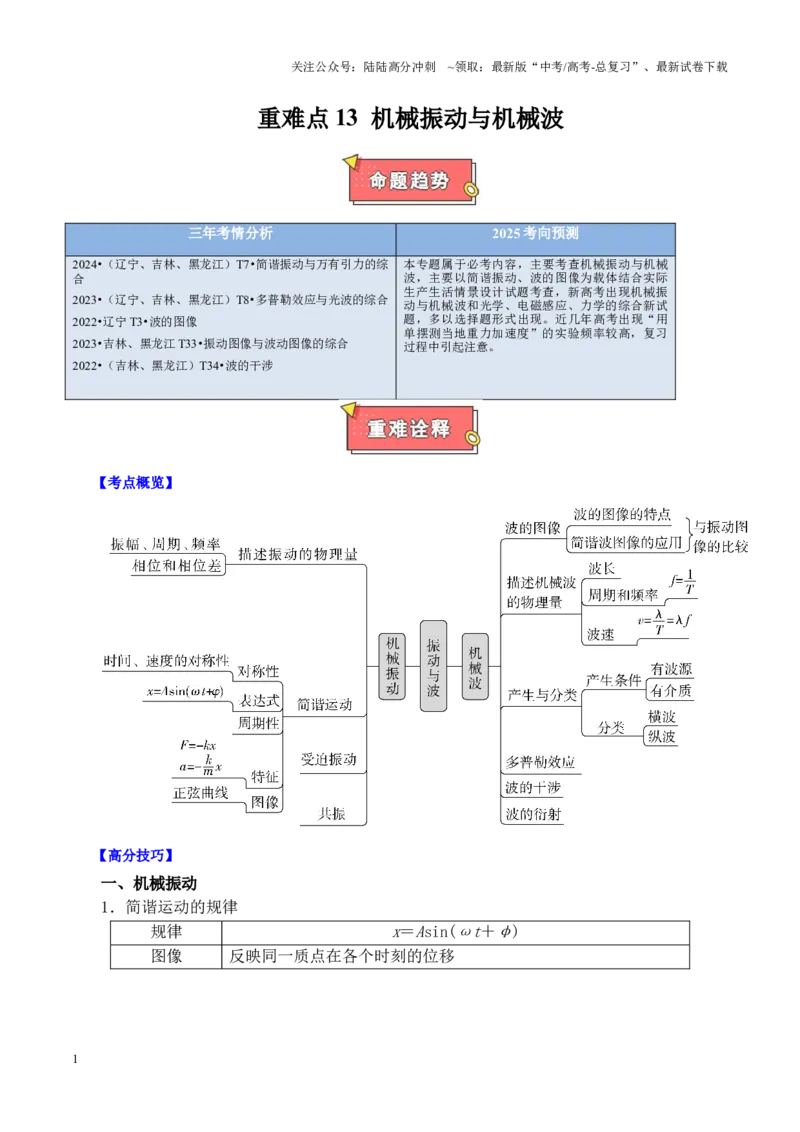 《重难点13机械振动与机械波（原卷版）_04-物理-高考总复习_专项复习_2025年_2025年高考物理重难点讲义专练（黑吉辽专用）》第1页预览