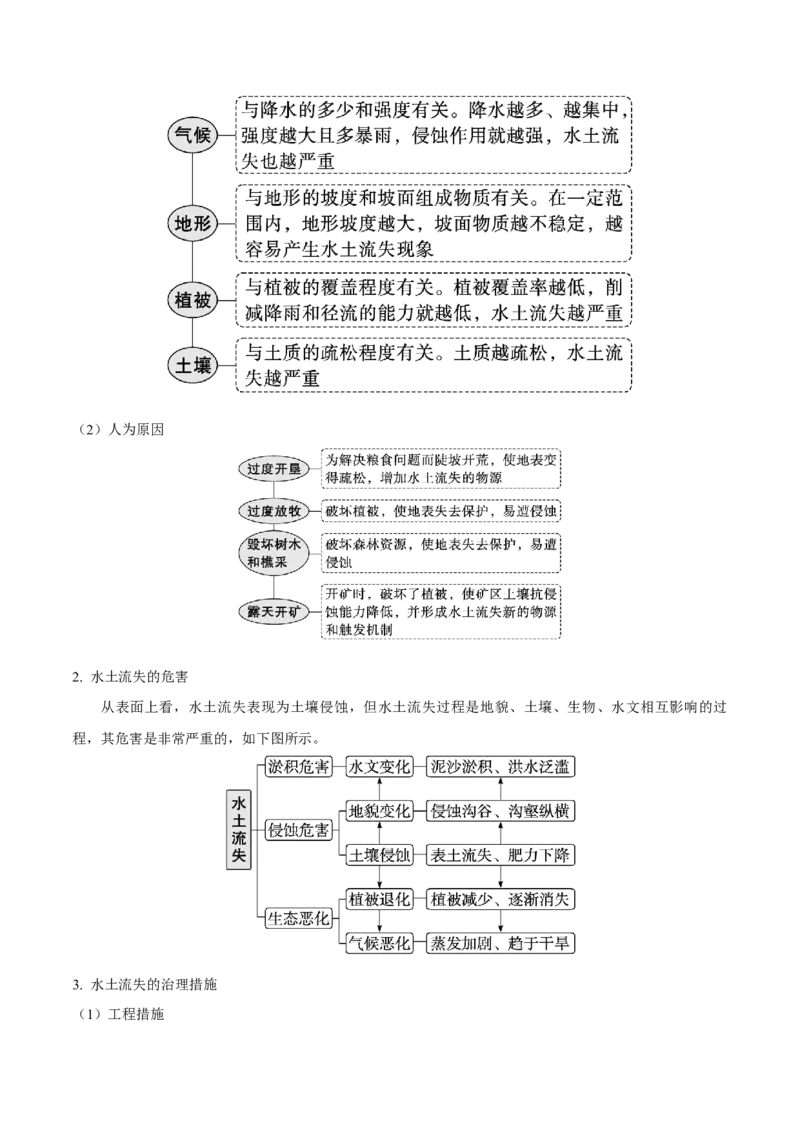 《第31讲资源、环境与区域发展（知识清单）（教师版）_地理_2026年_2026年高考地理一轮复习全程跟踪讲义-G350_资料》第3页预览
