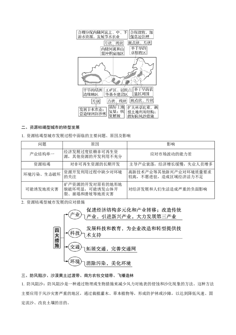 《第31讲资源、环境与区域发展（知识清单）（教师版）_地理_2026年_2026年高考地理一轮复习全程跟踪讲义-G350_资料》第7页预览