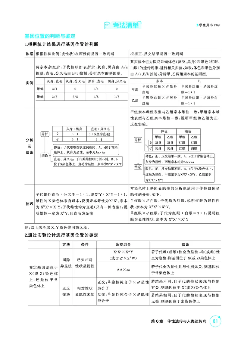 《1_精讲册-第6章伴性遗传与人类遗传病_2026版教学资源包_202653高考总复习A版_浙江版_2026版.浙江版.选考总复习.生物.5·3A版_第2部分遗传与进化_第6章伴性遗传与人类遗传病_2_精讲册PDF》第4页预览