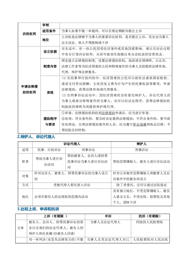 《第四单元社会争议解决（知识清单）（全国通用）（学生版）_zheng治_2027年高考政治一轮_2027年高考政治一轮复习知识清单（全国通用）-G56_2027版》第7页预览