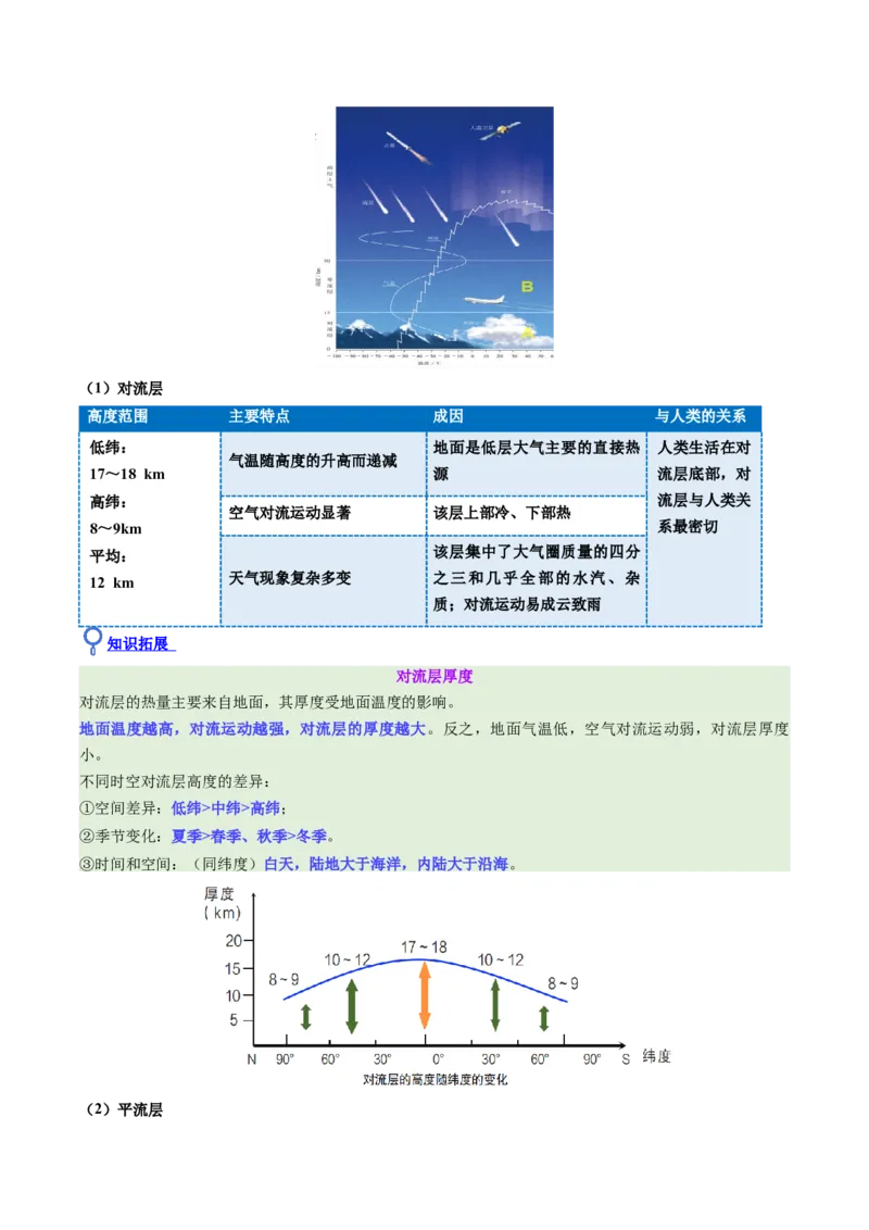 《第06讲大气的组成、垂直结构及受热过程（复习讲义）（全国通用）（学生版）_地理_2026年_2026年高考地理一轮复习讲义+练习+课件（新教材新高考）-G55_2026版_专题03地球上的大气》第6页预览