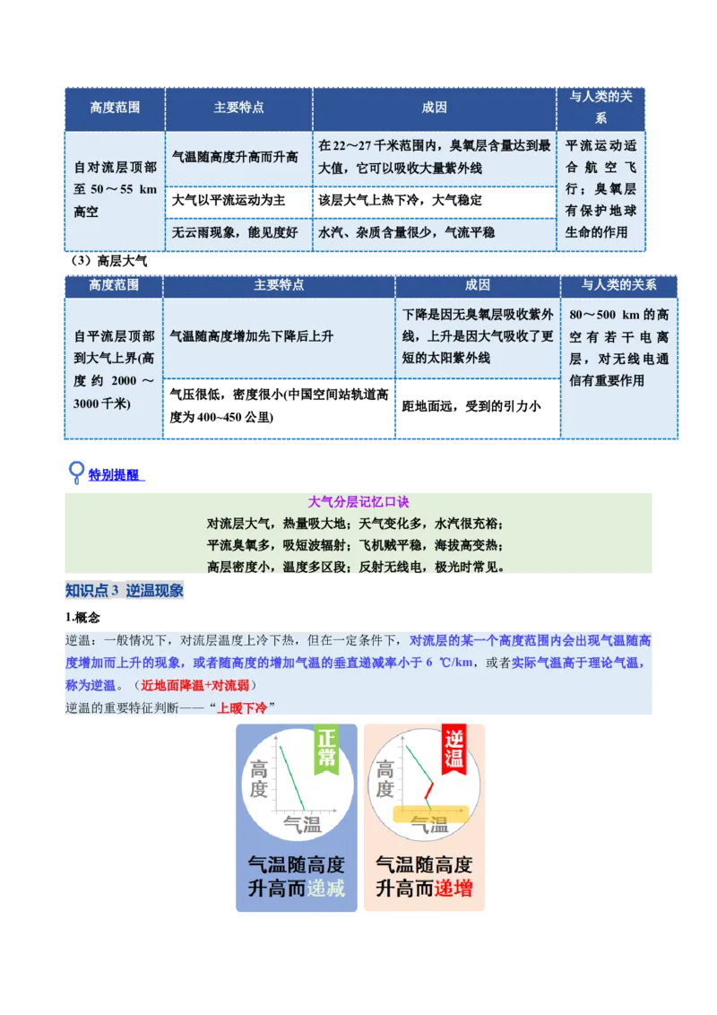 《第06讲大气的组成、垂直结构及受热过程（复习讲义）（全国通用）（学生版）_地理_2026年_2026年高考地理一轮复习讲义+练习+课件（新教材新高考）-G55_2026版_专题03地球上的大气》第7页预览