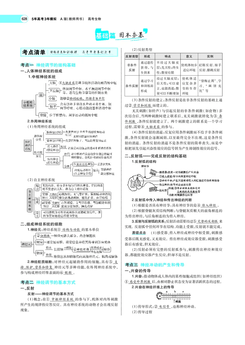 《专题16　神经调节_2022版教学资源包_五年高考三年模拟_2022版新高考版选考总复习生物5·3A版_0125143739_专题16神经调节_专题PDF_专题PDF_专题电子书》第2页预览