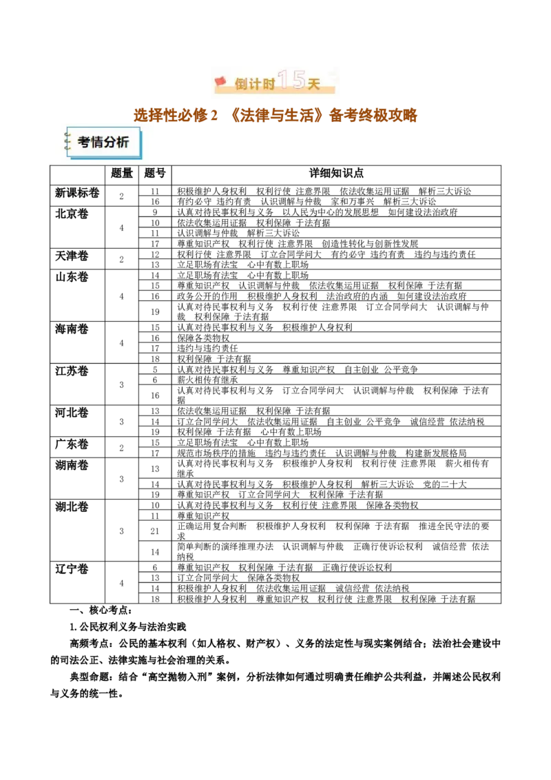 《政治（二）-2025年高考政治考前20天终极冲刺攻略[51826385]_zheng治_三轮冲刺》第3页预览