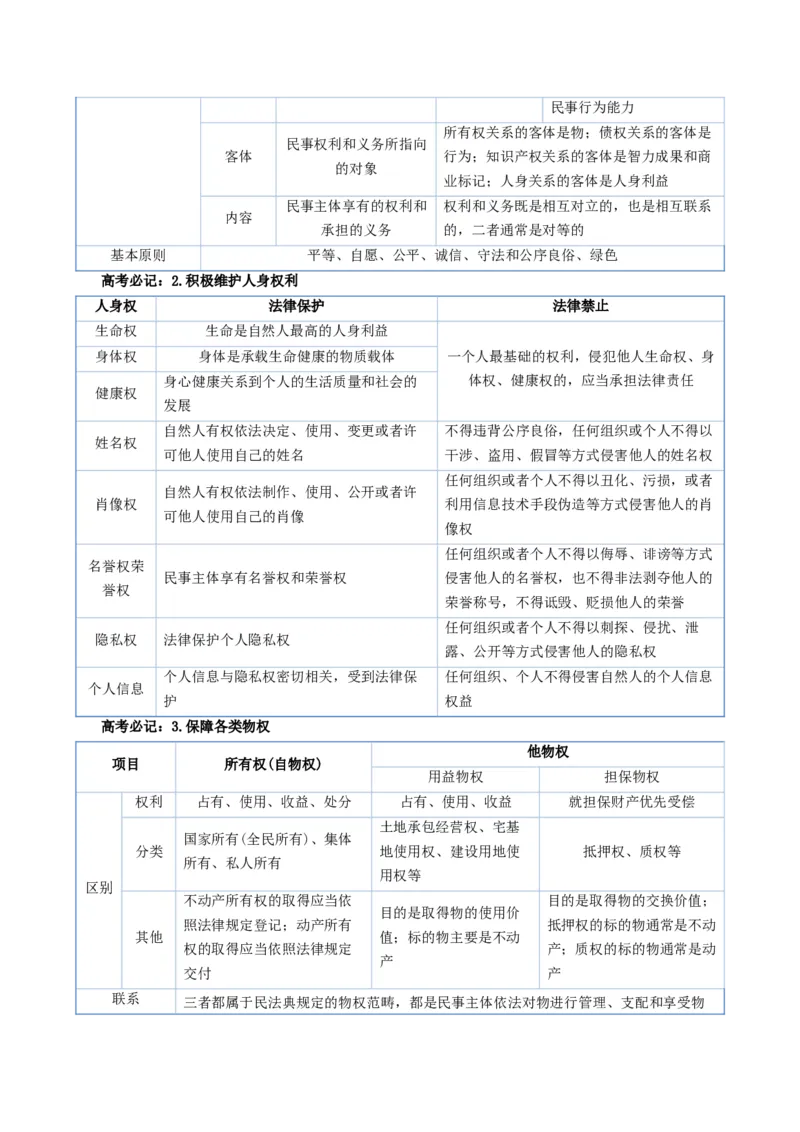 《政治（二）-2025年高考政治考前20天终极冲刺攻略[51826385]_zheng治_三轮冲刺》第7页预览