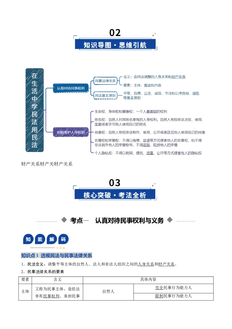 《第01课在生活中学民法用民法（复习讲义）（教师版）（全国通用）_zheng治_2026年_2026年高考政治一轮复习讲义+练习+课件（新教材新高考）-G55_2026版_选择性必修2法律与生活》第3页预览