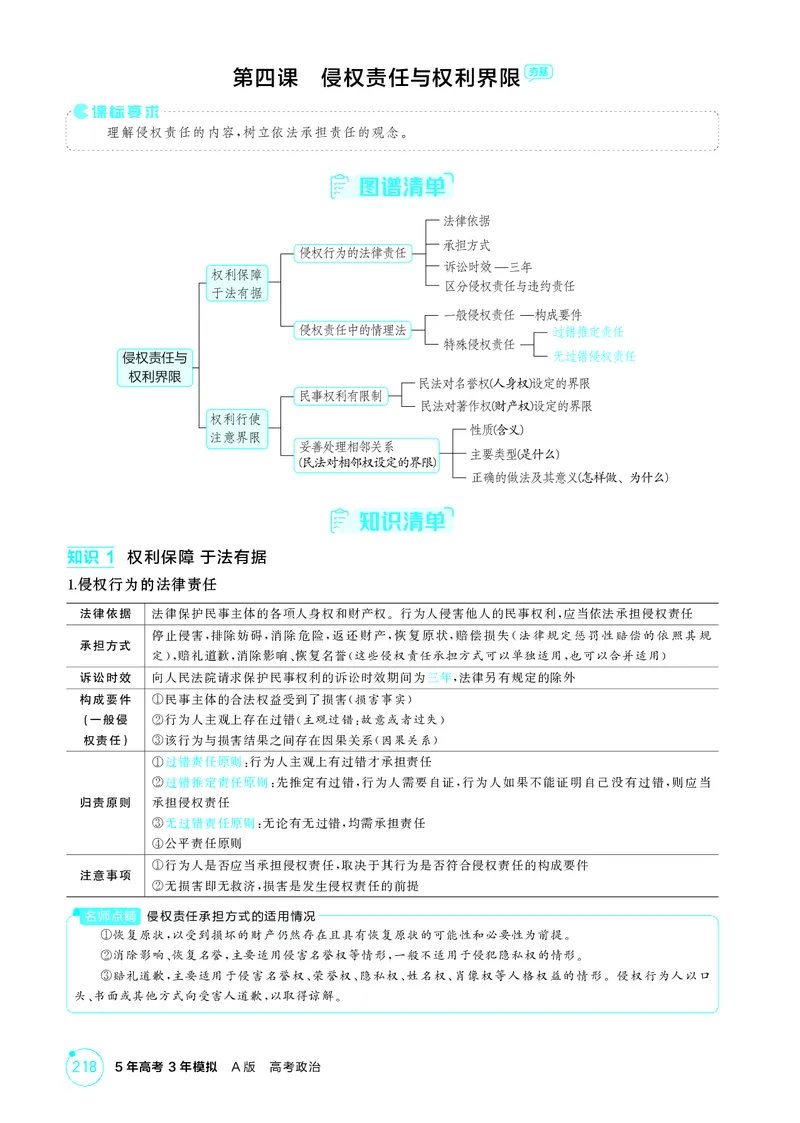 《1_精讲册-第四课　侵权责任与权利界限_2026版教学资源包_202653高考总复习A版_湖南版_2026版.湖南版.选考总复习.政治.5·3A版_一、图书电子教参_选择性必修2法律与生活_2_精讲册PDF》第1页预览