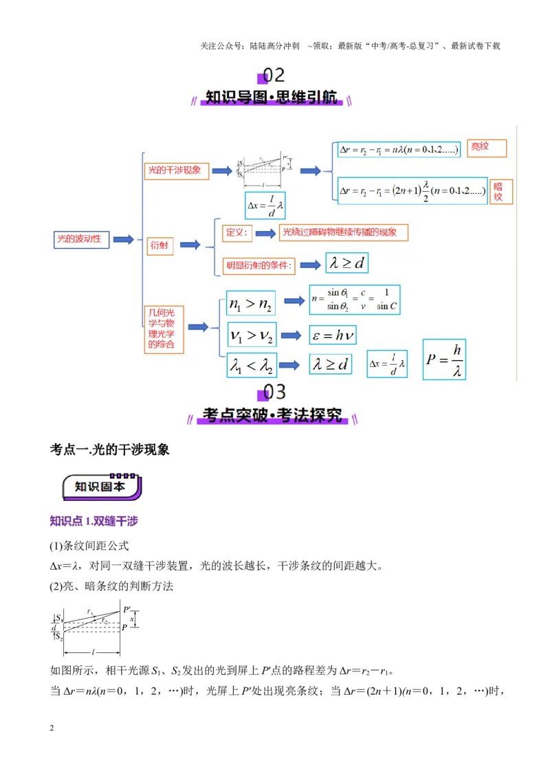 《第61讲光的波动性（讲义）（学生版）_04-物理-高考总复习_一轮复习_2025年_2025年高考物理一轮复习讲义+练习+课件（新教材新高考）_第十四章光与电磁波》第2页预览