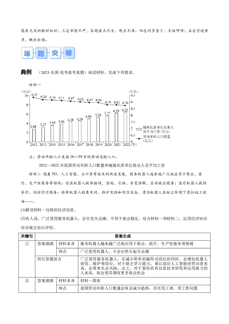 《题型01图表类主观题（原卷版）_zheng治_三轮冲刺_大题精做冲刺2025年高考政治大题突破+限时集训（新高考通用）》第2页预览