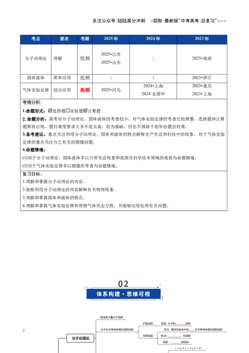 《第62讲热学基础（复习讲义）（全国通用）（学生版）_04-物理-高考总复习_一轮复习_2026年-物理高考一轮复习_2026年高考物理一轮复习讲义+练习+课件（新教材新高考）-G55_2026版》第2页预览