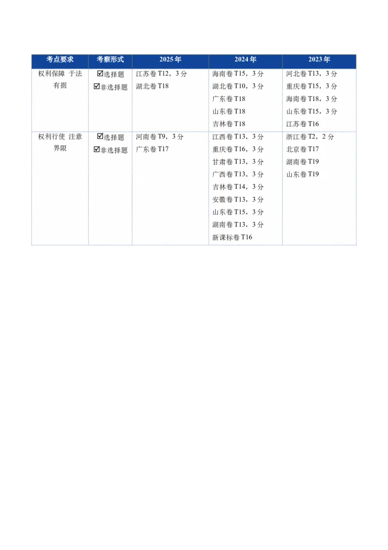 《第04课侵权责任与权利界限（复习讲义）（教师版）（全国通用）_zheng治_2026年_2026年高考政治一轮复习讲义+练习+课件（新教材新高考）-G55_2026版_选择性必修2法律与生活》第3页预览
