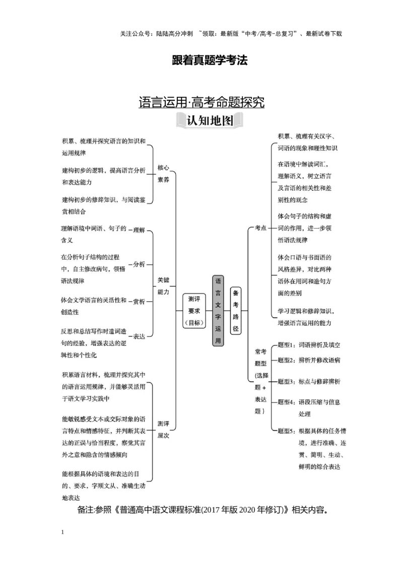 《跟着真题学考法语言运用·高考命题探究-（全国通用）_专项复习_2024年_2024年高考语文专题探究与实战演练考点真题写作全国通用_资料》第1页预览