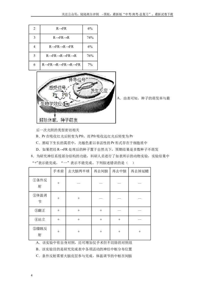 《题型06实验设计与探究类（原卷版）_06-生物-高考总复习_专项复习_2024年_2024年高考生物热点题型押题习题专项训练全国通用_资料》第4页预览