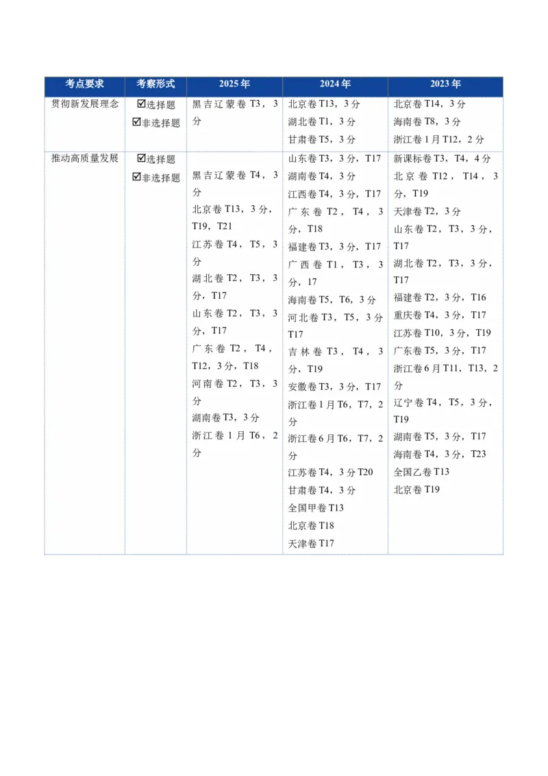 《第03课我国的经济发展（复习讲义）（教师版）（全国通用）_zheng治_2026年_2026年高考政治一轮复习讲义+练习+课件（新教材新高考）-G55_2026版_必修2》第3页预览
