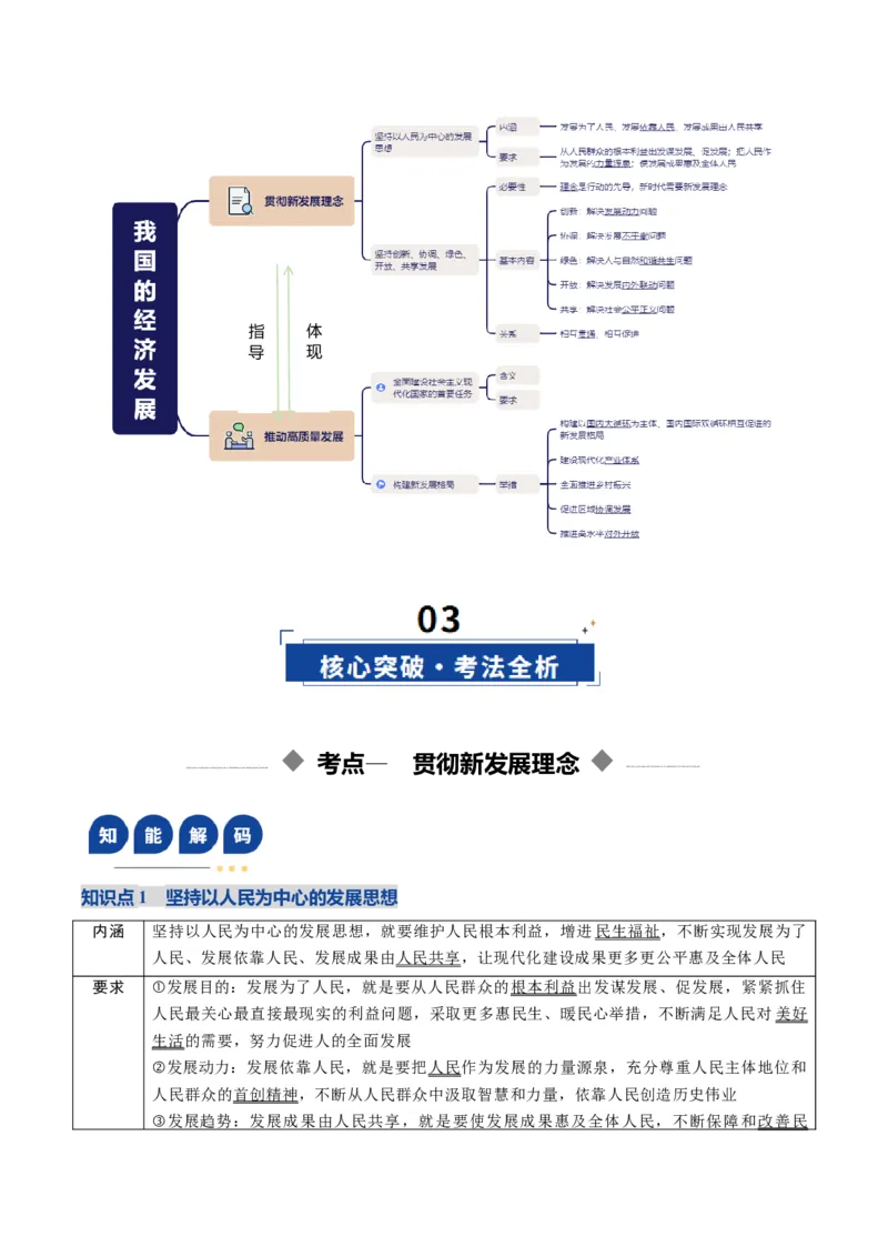 《第03课我国的经济发展（复习讲义）（教师版）（全国通用）_zheng治_2026年_2026年高考政治一轮复习讲义+练习+课件（新教材新高考）-G55_2026版_必修2》第5页预览