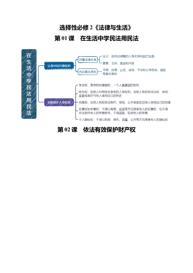 《选择性必修2《法律与生活》思维导图(背诵版)-7页_zheng治_2026年-政治高考专项复习_2026年高考政治高频考点速记(全模块)思维导图-G424_资料》第1页预览